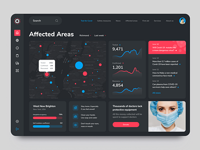 Medical UI UX Dashboard dashboard dashboard design dashboard ui ui ui design ux ux design