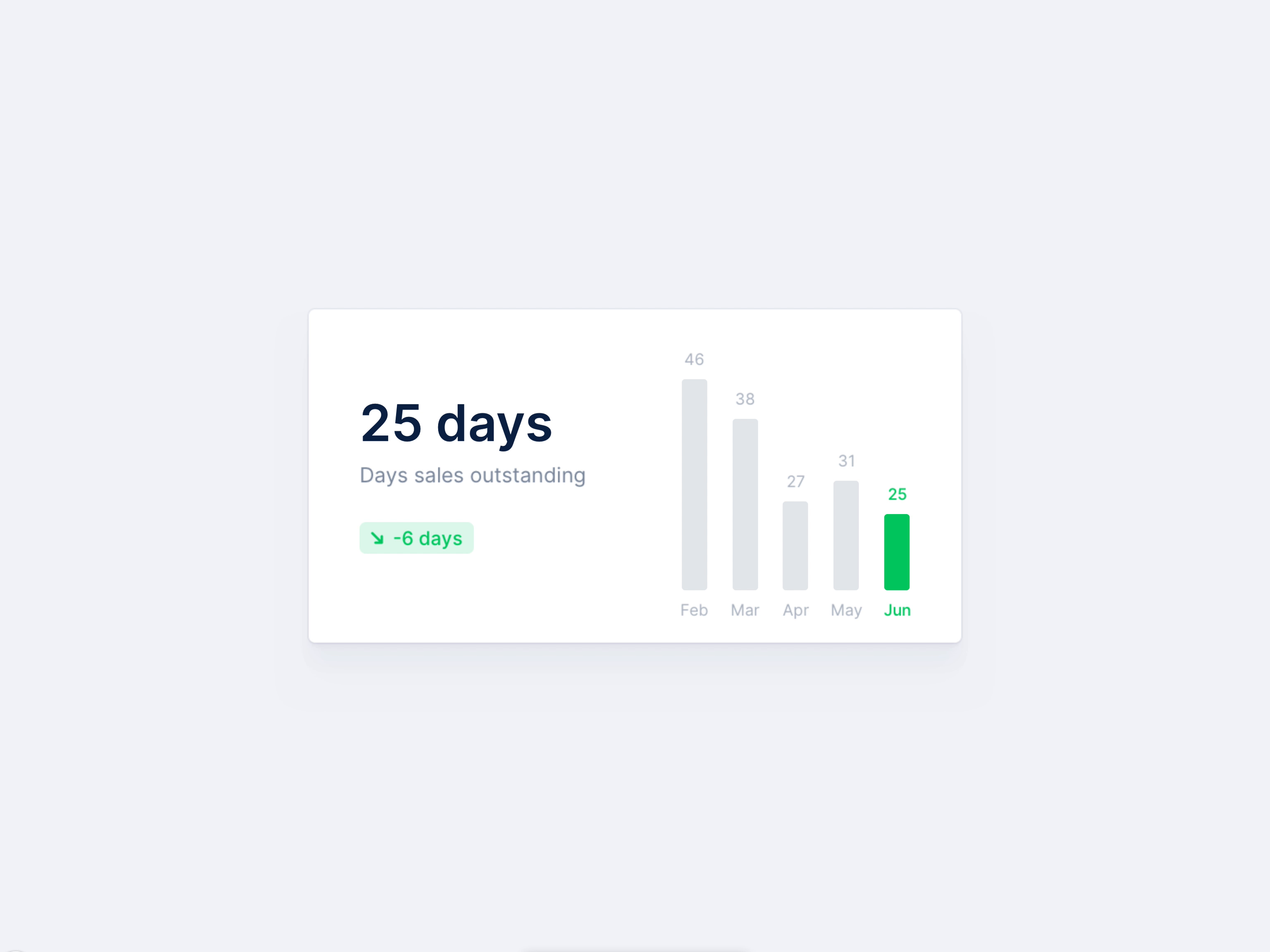 Example of Dashboard Micro-animations