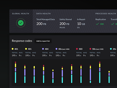 Storage data data ui