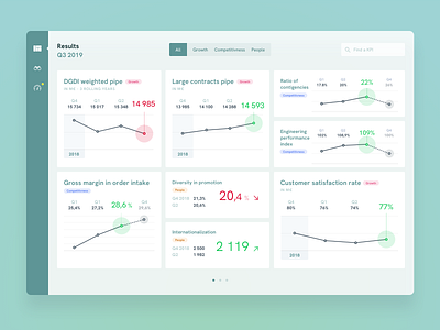 Big company report data kpi tablet ui