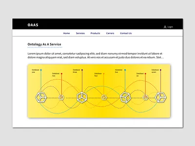 Ontology As A Service branding design ui ux web website