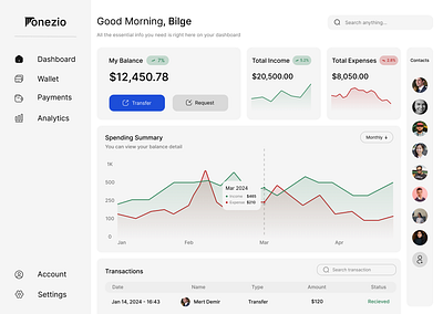 Finance Dashboard Design clean dashboarddesign financeapp financedashboard financialdesign freelancefinance modernui ui uiuxdesign userinterface