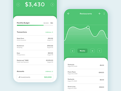 Budget App app design budget budget app budgeting budgeting app charts data data visualization finance finance app financial flat design graphs mobile app money ui ui design ux ux design
