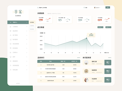 A set of background data creation administration and management dailyui data data visualization design home icon list statistics system system design ui ux