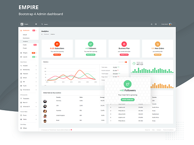 Empire Bootstrap 4 Admin Dashboard admin admin dashboard admin design admin template admin templates analysis analytics analytics dashboard bootstrap bootstrap 4 bootstrap admin bootstrap4 dashboard dashboard ui empire sass ui ux design ui design ui ux design uidesign