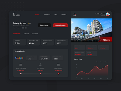 Property Details dark mode dark theme dark ui dashboad dashboard design dashboard ui design graphs properties property property management real estate stats ui ux visual design