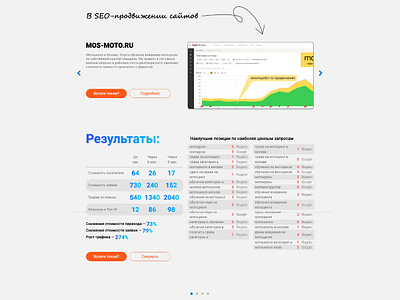 SEO Portfolio | Zayavkin arrow business case cases design font gradient gray handwritten portfolio seo seo agency site table ui ux web web design web development white