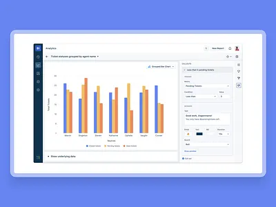Callouts analytics business intelligence charts dashboad data visualization interaction monitors pet project product design tv uiux