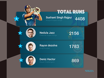 Leaderboard 019 app daily 100 challenge daily100day dailyui design dribbble sketch