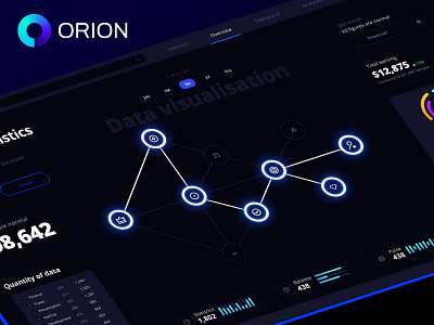 Orion data visualisation kit chart dailyui data data analytics data science data viz database figma future kit product template widget