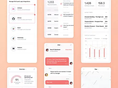 Velocity: A dashboard UI kit app cars chart chat component dashboard filter finance fleet flow free freebie kanban map metrics mobile monitor support tracking ui kit