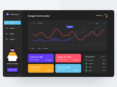 Dashboard UI app design branding budget dashboad dashboard ui design e finance finance illustration ios mobileapp money report ui uiux ux