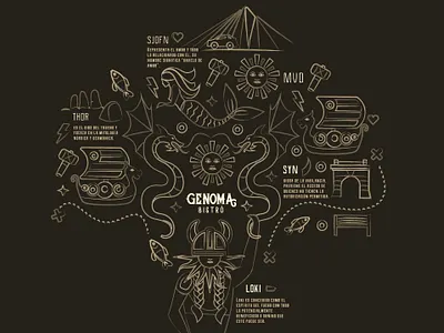 Genoma Bistro bistro illustration mermaid uruguay vikings