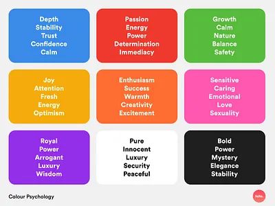 Colour Psychology, Theory & Accessibility in UX Design ππ¨ article assessbility blog blog post color colour medium medium article psycholgy psychology theory