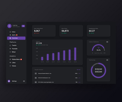 Streaming Dashboard adobe xd analytics analytics chart analytics dashboard clean design dark mode dark ui dashboard ui flat material design material ui minimal mixer streaming twitch uiux uiuxdesign web ui website youtube