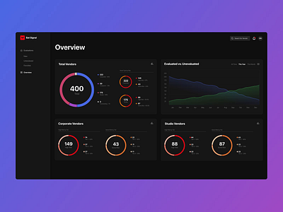 Vendor Evaluation Dashboard animation dark dashboard data visualization dataviz design ui ux web website