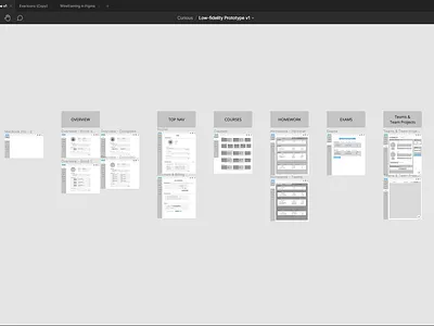 Figma Workflow