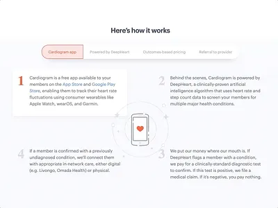 The Cardiogram flywheel digital health flywheel illustration light interface step by step web design