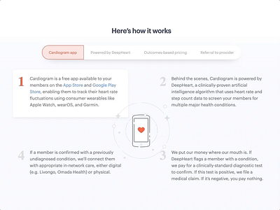 The Cardiogram flywheel digital health flywheel illustration light interface step by step web design