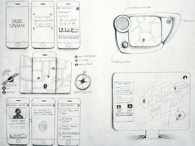 Wireframe Drawing wireframes mobile application