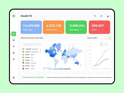 Covid-19 Tracking Dashboard UI 2020 design adobe xd clean clean design corona dashboard coronavirus covid 19 creative design daliy ui dashboard design dashboard ui dribbble best shot illustration minimalist tracking typography ui challenge virus virus dashboard visualization