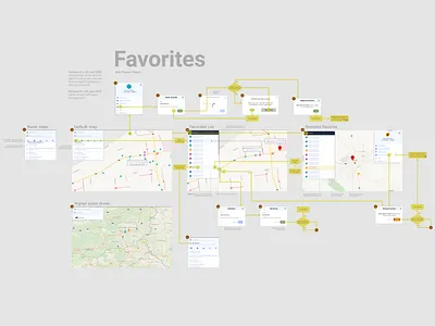 Favorites color favorites ux design wireframe