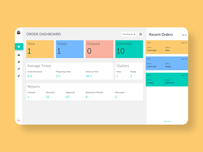 Store Dashboard ecommerce shop website design