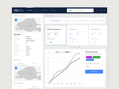 Tereval - Territory Profile Page buttons cards ui clean ui graphs header list ui map project profile search sidebar table tabs tags territory ui design web design