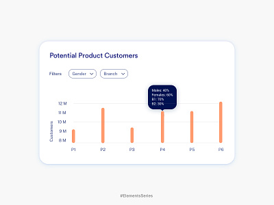 Analytics Dashboard analytics chart ui