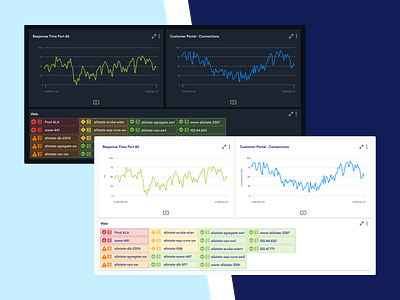 Data Visualizations in Light and Dark charts dark mode data data visualization data viz graphs information technology infrastructure light mode monitoring monitoring dashboard