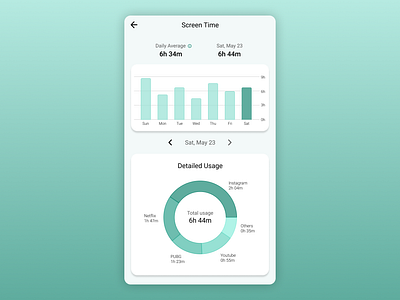 Daily UI #018 Analytics Chart analytics chart analytics ui app app design daily ui daily ui 018 dailyui screen time ui ui inspiration ui ux uidesign uiux uxui