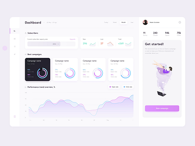 Newsletter Dashboard Animation animation colour dashboard design digital illustration product ui ux