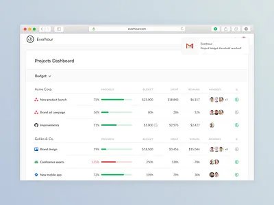 Everhour Project management app clean dashboard design list management projects timetracking ui ux