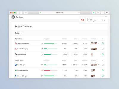 Everhour Project management app clean dashboard design list management projects timetracking ui ux