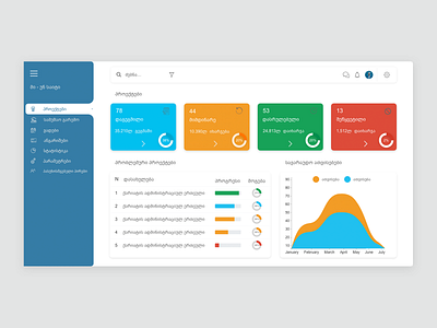 Dashboard app ui uidesign ux dribbble user interface design userinterface ux web webdesign webdesigner website