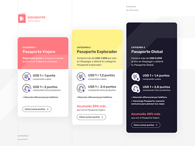 Pasaporte Despegar: las 3 categorías branding category despegar loyalty loyalty program tiers travel ux