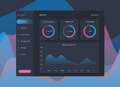 Analytics Chart 018 analytics analytics chart chart dailyui dailyuichallenge design uidesign