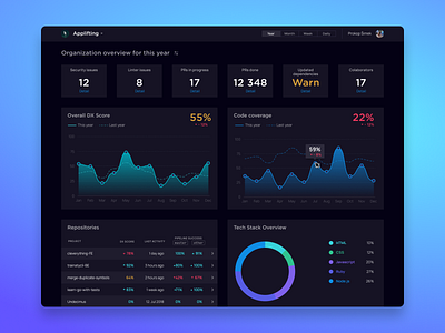 DX Scanner - Dashboard App Measuring Developer Experience analytics dailyui dashboad dashboard design dashboard ui ui ux