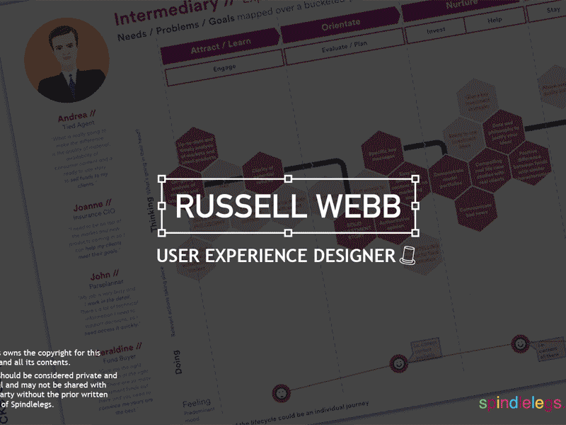 I’m looking for some honest and knowledgeable folio feedback best practice branding design customer journey map dashboard design financial gambling design identity design logo lottery mobile app mobile ui portfolio design process responsive design storytelling uidesign user center design uxdesign