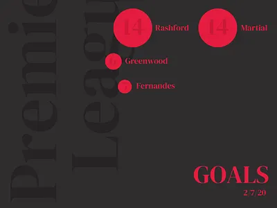 Manchester United's current PL Scorers bubbles clean data data visualisation data visualization design football goals graph jrdickie man utd manchester united minimal red devils sketch sketchapp soccer sports statistics stats