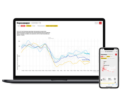 Visualisation COVID-19 chart covid covid19 custom d3js data design data visualization data viz dataviz flat design interacta reactjs real project side project