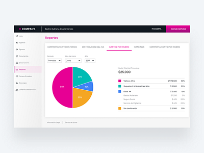 Expenses chart app categories chart expenses filter finance app timeframe ui ux