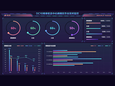 WMS data visualization