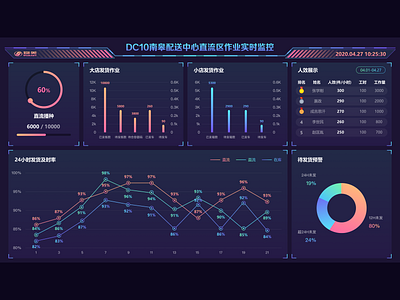 WMS data visualization