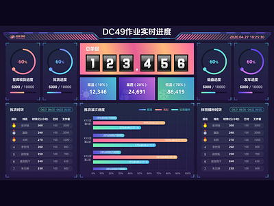 WMS data visualization