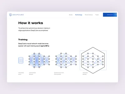 DeepCube – How it works page ai app application artificial intelligence flat icons ui user experience user interface ux ux design agency web web design agency website website design