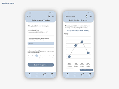 Daily UI #018 - Analytics Chart analytics analytics chart anxiety dailyui dailyui 018 dailyuichallenge design mental health mobile statistics