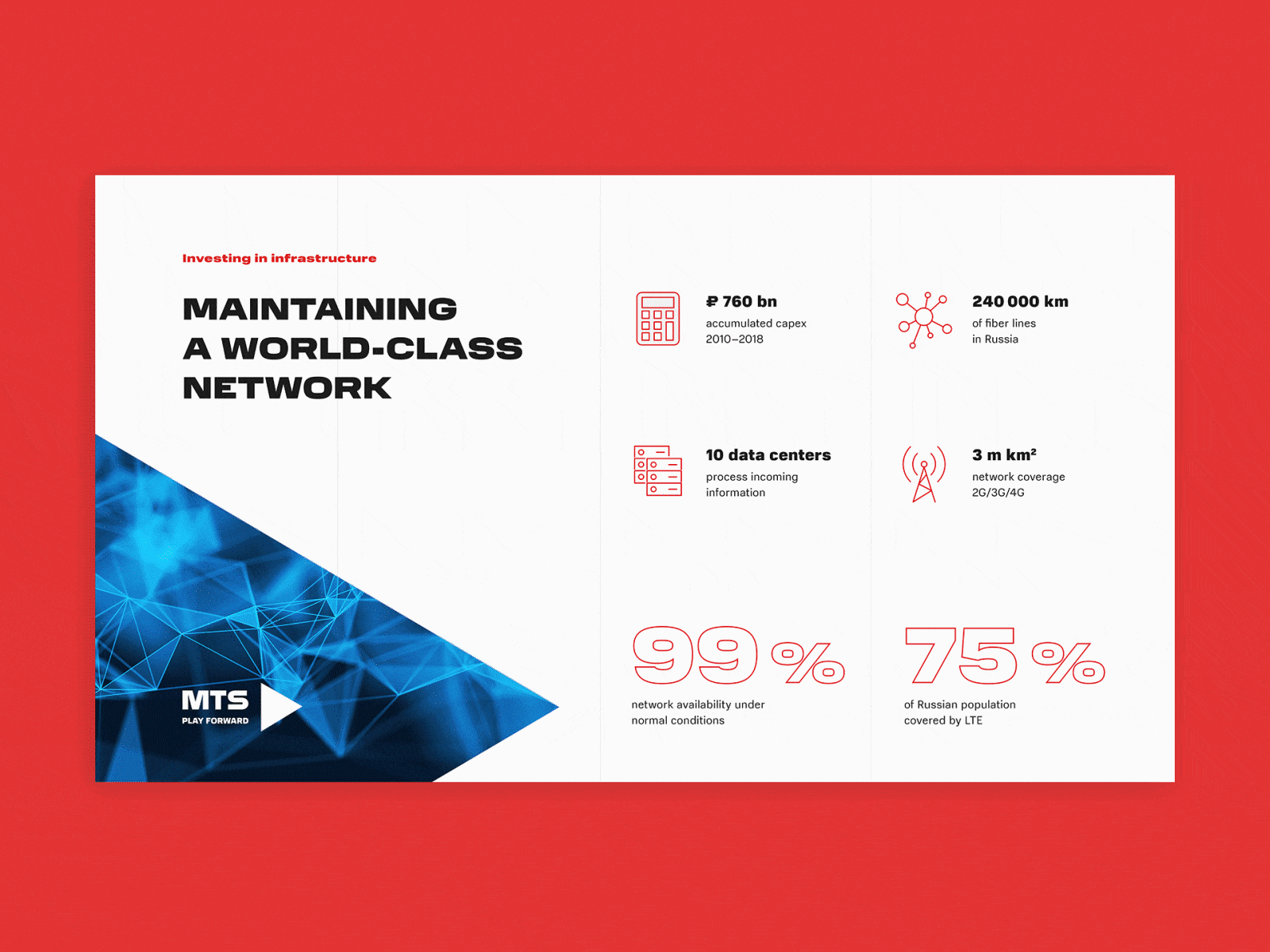 Presentation for telecommunication company animation brand design minimal mts presentation telecommunication мтс