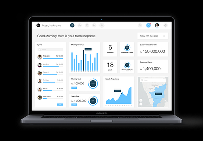 Sales Agent Dashboard dashboard interface ui ux ux design uxui