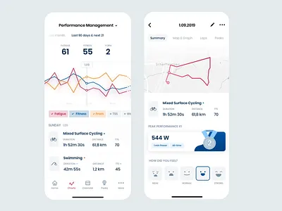 Training Mobile App Interactions animation blue calendar charts flow interaction interface ios mobile mobile app redesign sport training ui ux uxui